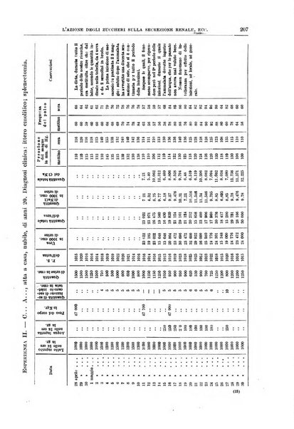 Il policlinico. Sezione medica