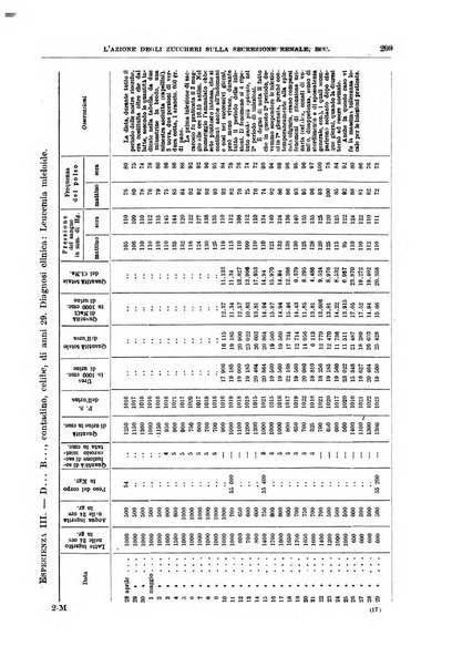 Il policlinico. Sezione medica