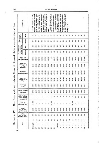 Il policlinico. Sezione medica