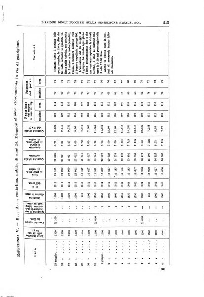 Il policlinico. Sezione medica