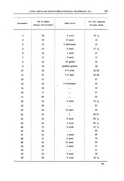 Il policlinico. Sezione medica