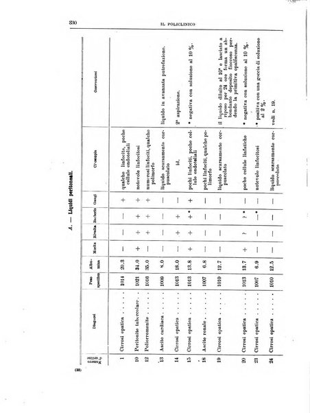 Il policlinico. Sezione medica