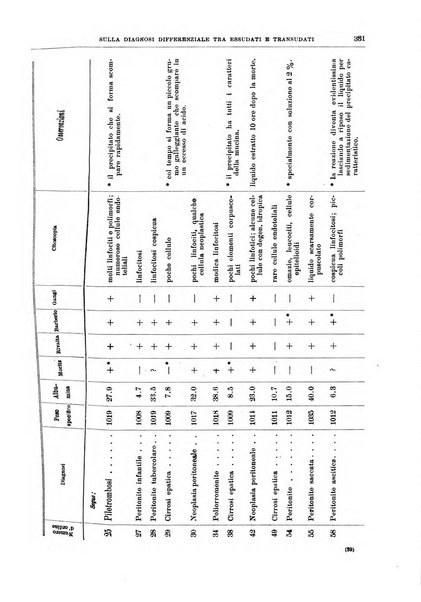 Il policlinico. Sezione medica