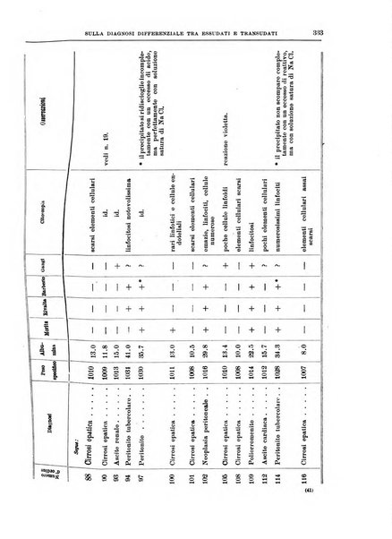 Il policlinico. Sezione medica