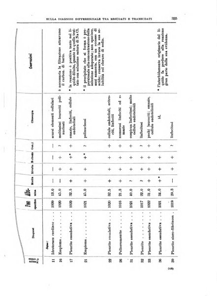 Il policlinico. Sezione medica