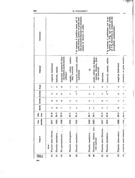 Il policlinico. Sezione medica