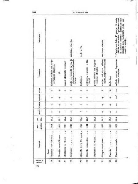 Il policlinico. Sezione medica