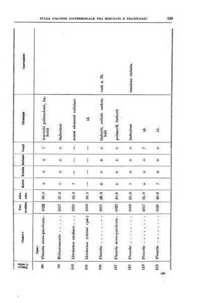 Il policlinico. Sezione medica