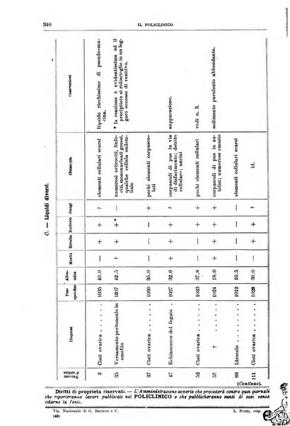 Il policlinico. Sezione medica