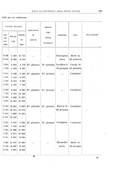 Il policlinico. Sezione medica