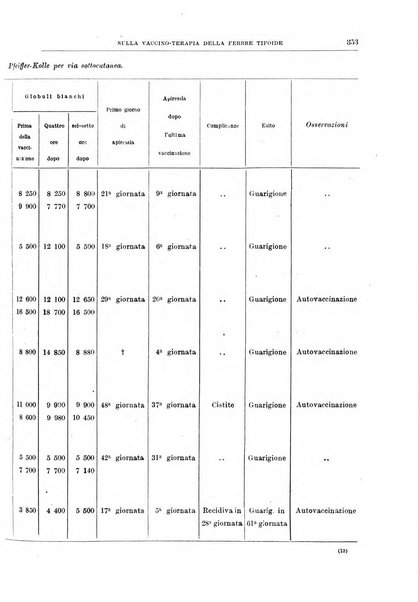 Il policlinico. Sezione medica