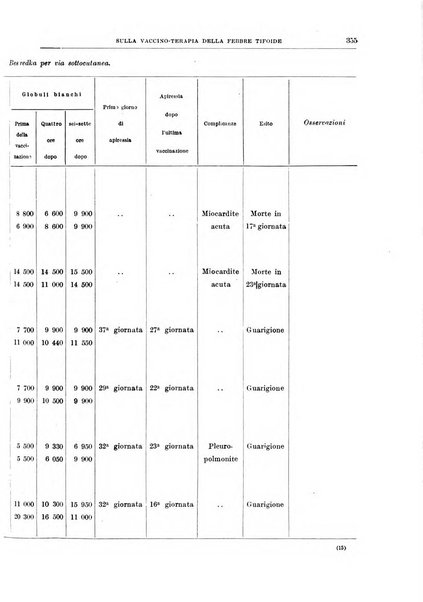 Il policlinico. Sezione medica