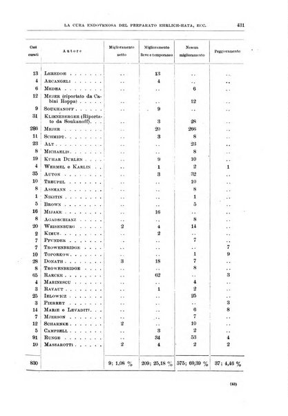 Il policlinico. Sezione medica