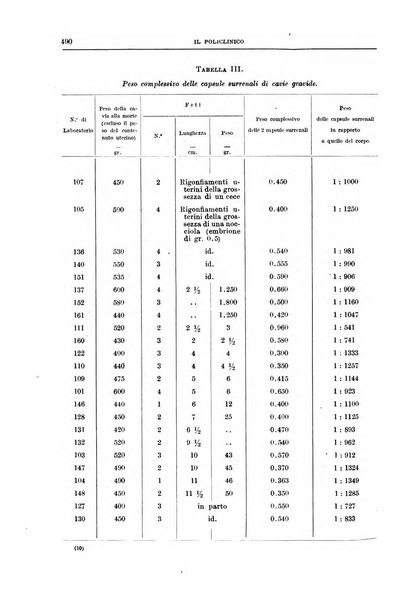 Il policlinico. Sezione medica