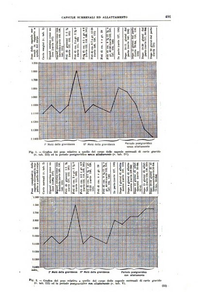 Il policlinico. Sezione medica