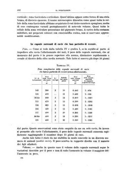 Il policlinico. Sezione medica