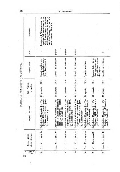 Il policlinico. Sezione medica