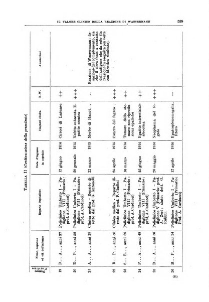 Il policlinico. Sezione medica