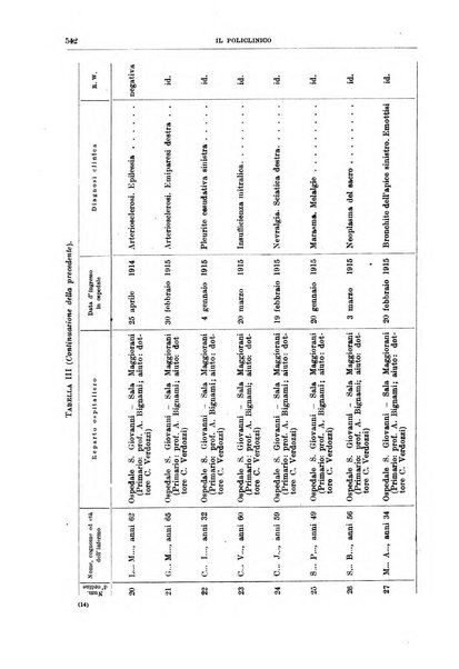 Il policlinico. Sezione medica