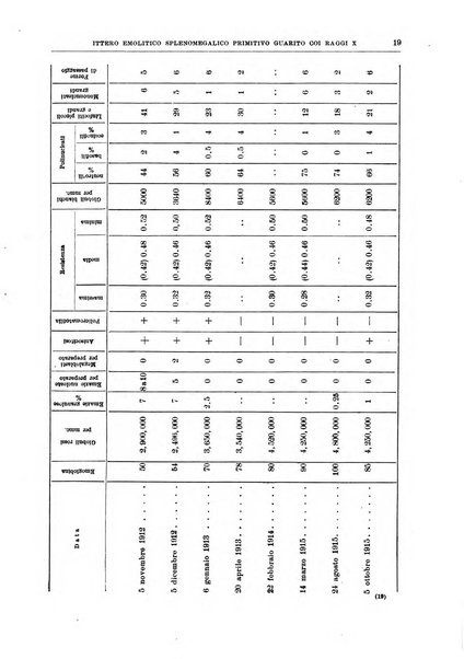 Il policlinico. Sezione medica