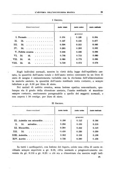 Il policlinico. Sezione medica