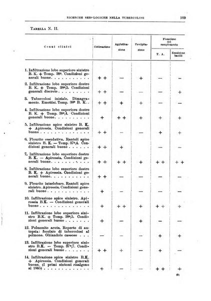 Il policlinico. Sezione medica