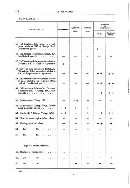 Il policlinico. Sezione medica