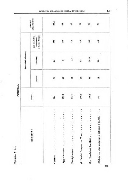 Il policlinico. Sezione medica