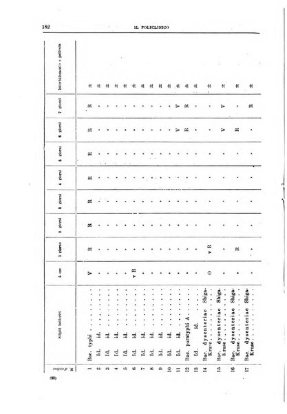 Il policlinico. Sezione medica