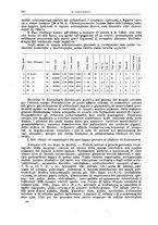 giornale/CFI0397627/1916/unico/00000380