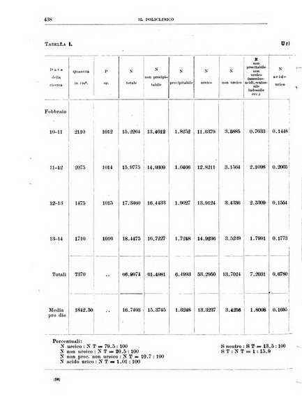 Il policlinico. Sezione medica