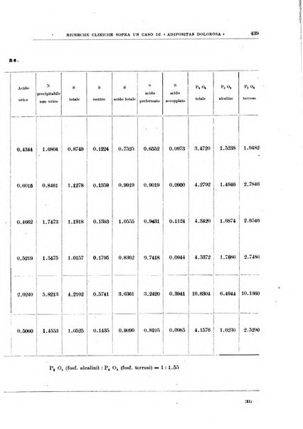 Il policlinico. Sezione medica