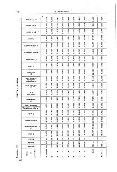 Il policlinico. Sezione medica