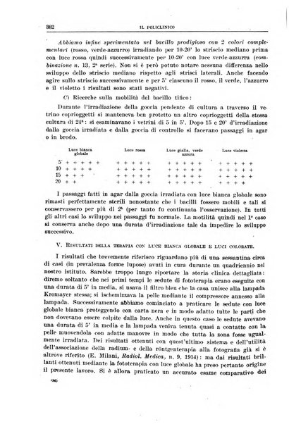 Il policlinico. Sezione medica