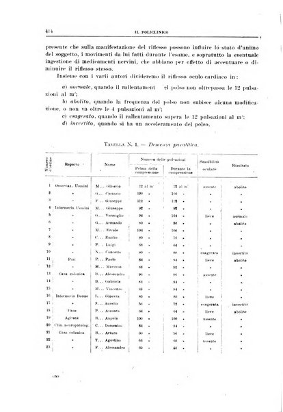 Il policlinico. Sezione medica