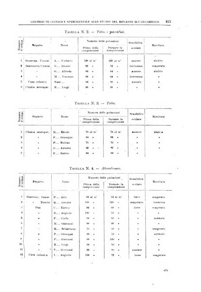 Il policlinico. Sezione medica