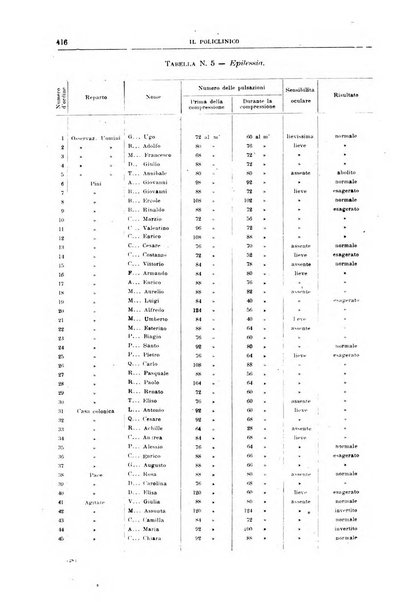 Il policlinico. Sezione medica