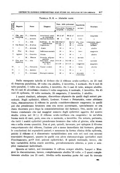 Il policlinico. Sezione medica