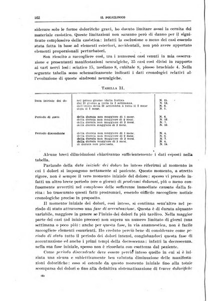 Il policlinico. Sezione medica