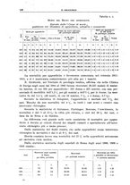 giornale/CFI0397627/1918/unico/00000288