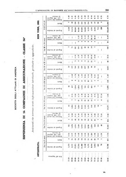 Il policlinico. Sezione medica