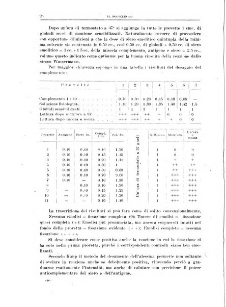 Il policlinico. Sezione medica