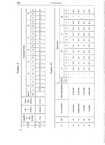 Il policlinico. Sezione medica