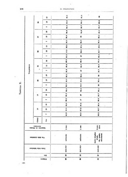 Il policlinico. Sezione medica