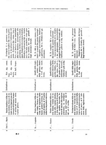 Il policlinico. Sezione medica