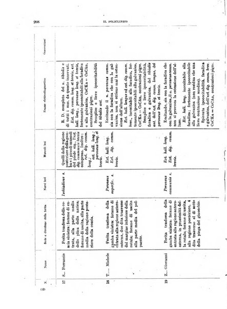 Il policlinico. Sezione medica