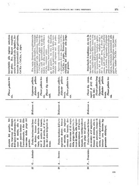 Il policlinico. Sezione medica