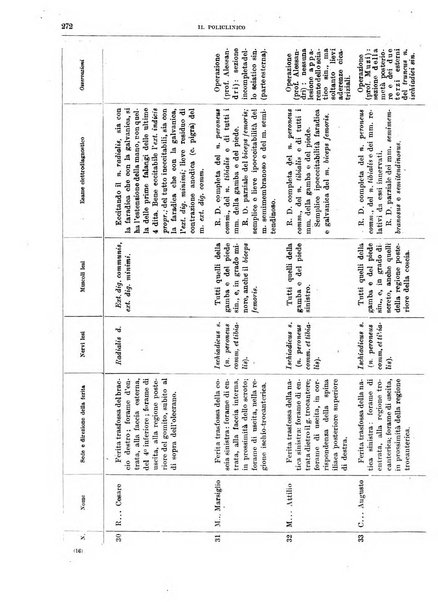 Il policlinico. Sezione medica