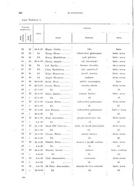 Il policlinico. Sezione medica