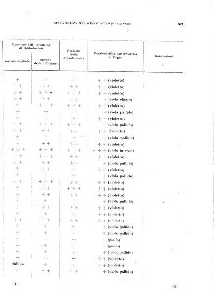 Il policlinico. Sezione medica